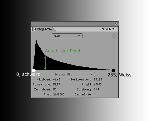 Histogramm-lesen-1