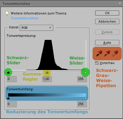 Tonwert-Korrektur